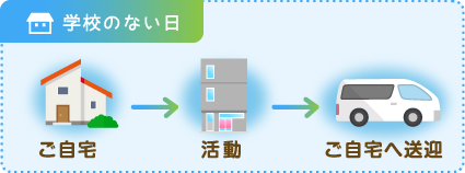 学校のない日