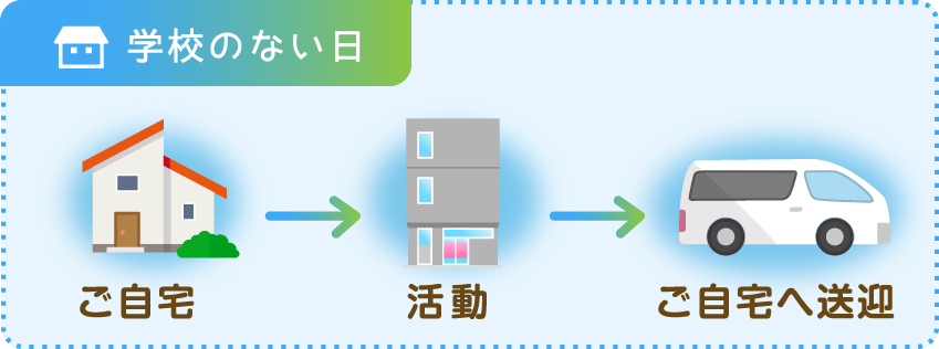 学校のない日